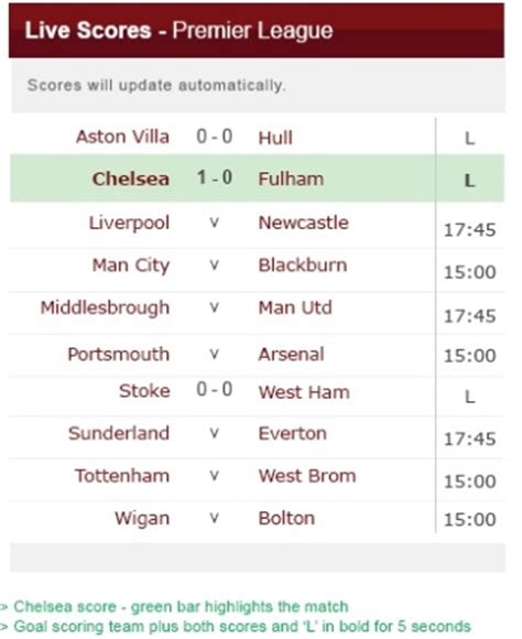championship results today bbc